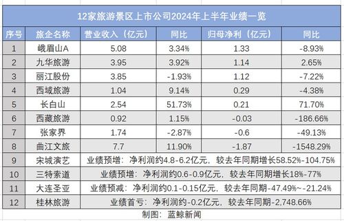 寺庙游带动旅游业回暖 上市企业业绩分化在即