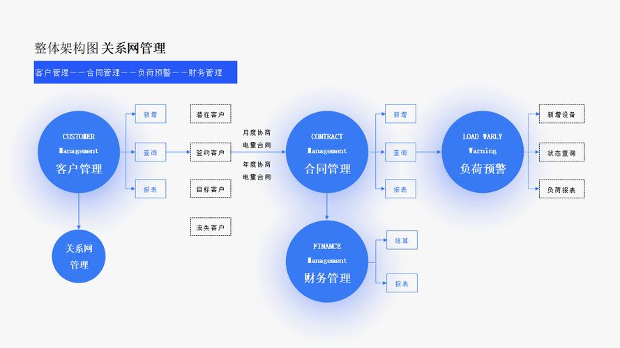 50页全量系统业务战略架构图深度解析:一张图看透产品全貌,架构师必备